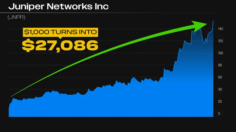 chart: Juniper Networks - turn $1,000 into more than $27,000